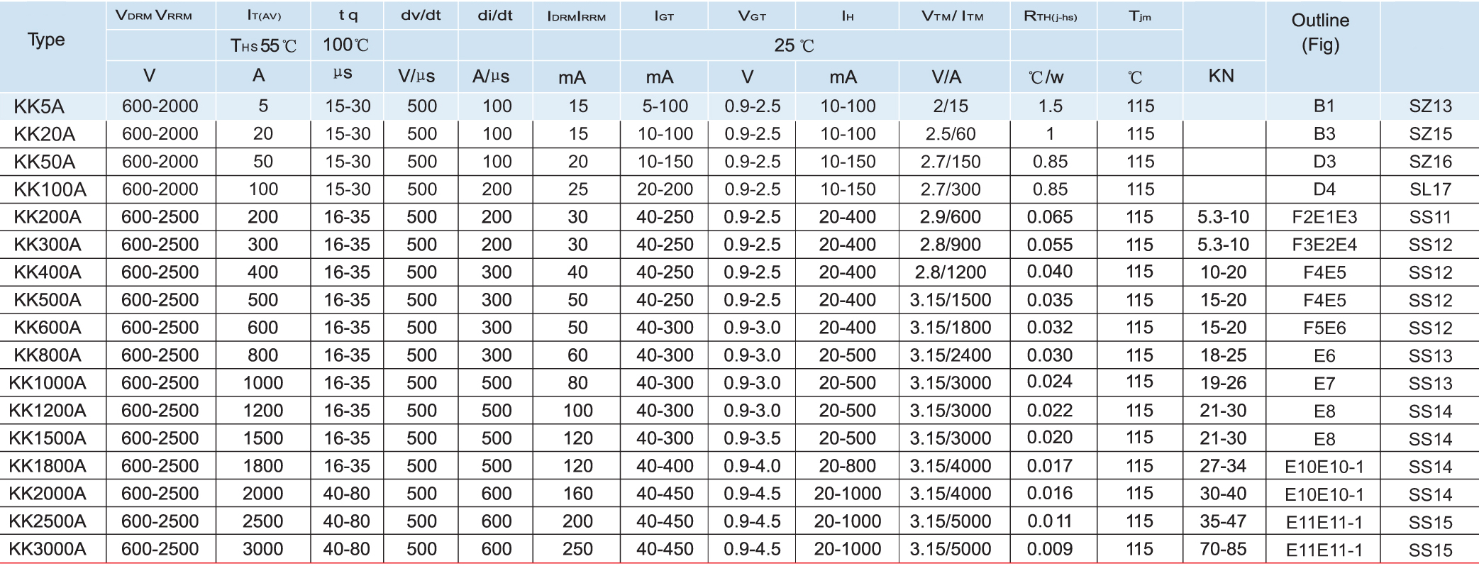 Thyristor KK-1.jpg